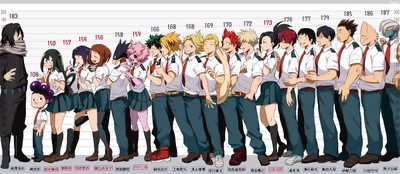 All Characters Poster #24613